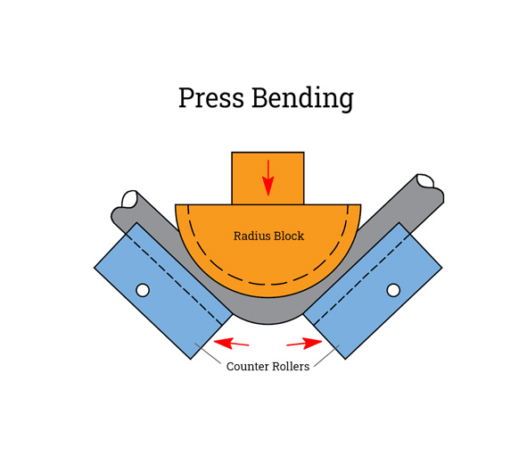 Press Bending 